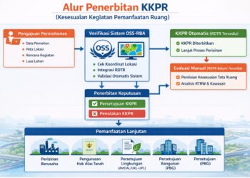 Pelaku Usaha Ingin Kembangkan Usaha Perlu Izin KKPR, Siapkan Data Ini